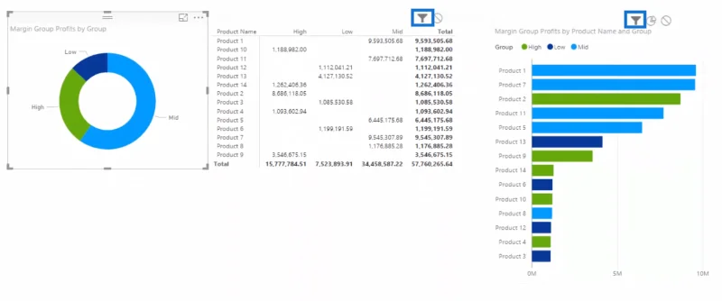Gunakan DAX Untuk Membahagikan & Mengumpul Data Dalam LuckyTemplates