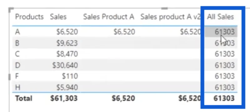 Pandangan Baru Pada CALCULATE – LuckyTemplates