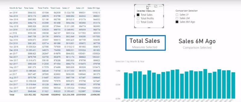 Teknik Visualisasi Data Dalam LuckyTemplates – Visual Dinamik Pelbagai Ukuran