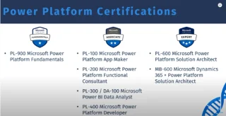 Tutorial Power Platform: Mengapa Dapatkan Pensijilan Microsoft Power Platform?