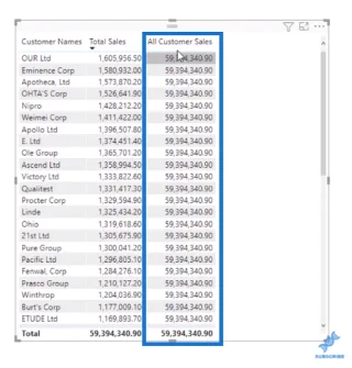 Fungsi LuckyTemplates DAX ALL – Cara Ia Berfungsi