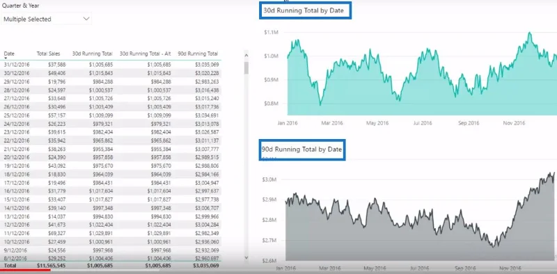 Menjalankan Jumlah Dalam LuckyTemplates Menggunakan DAX