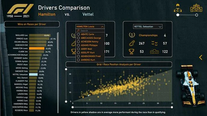 Pameran Baru On LuckyTemplates – Analisis Formula 1