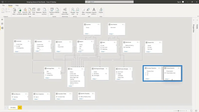 LuckyTemplates What If Parameter Untuk Model Data
