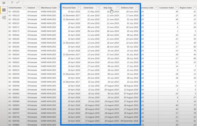 Teknik Pengurusan Rantaian Bekalan Dalam LuckyTemplates