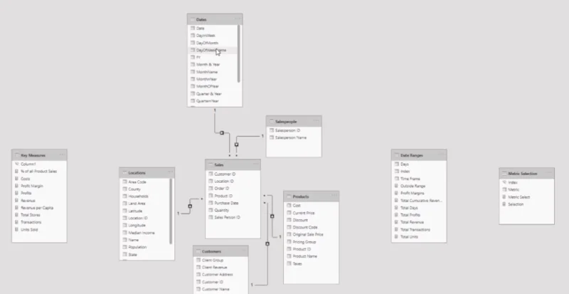Teknik Visualisasi Data |  Visual Dinamik LuckyTemplates