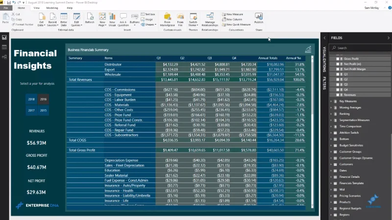 Relatórios financeiros do LuckyTemplates: alocando resultados para modelos em cada linha