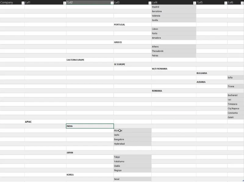 Hierarki Dalam Visualisasi LuckyTemplates