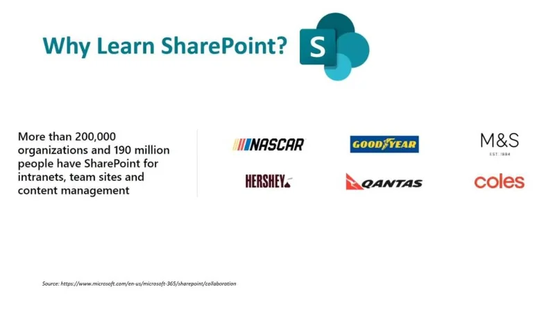 Sharepoint คืออะไร?  คุณสมบัติและฟังก์ชั่นยอดนิยม