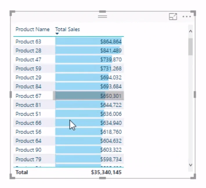 Bar Data LuckyTemplates Dalam Visualisasi Jadual