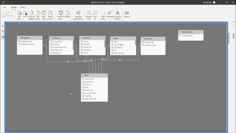 Creazione di gruppi di misure: best practice per LuckyTemplates