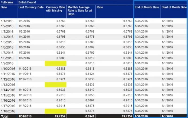 Kadar Mata Wang Dalam LuckyTemplates: Mengendalikan Data Yang Hilang