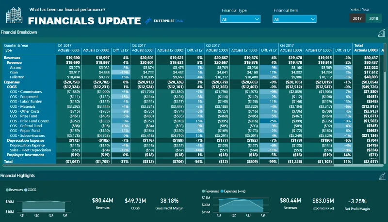21 Contoh Laporan LuckyTemplates Teratas: Inspirasi Untuk Memvisualisasikan Data Anda
