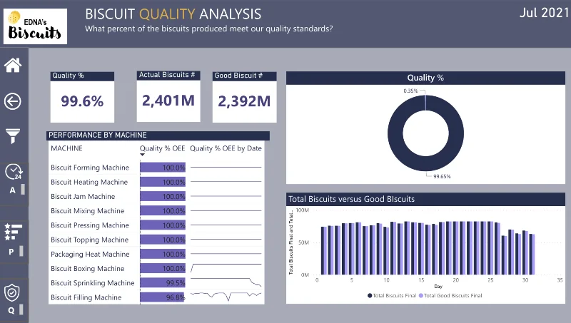ตัวอย่างแดชบอร์ด Microsoft LuckyTemplates 18 อันดับแรกปี 2023