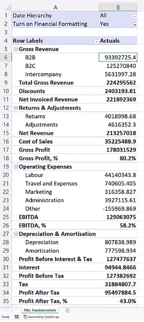 Integrasi LuckyTemplates Excel Untuk Penyata P&L