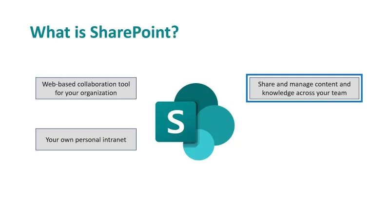 Microsoft SharePoint |  Gambaran keseluruhan