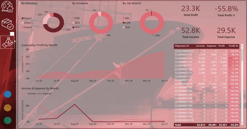 Papan Pemuka Contoh LuckyTemplates Menggunakan Data Logistik