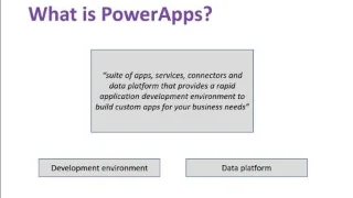 Apakah Power Apps? Panduan Pemula