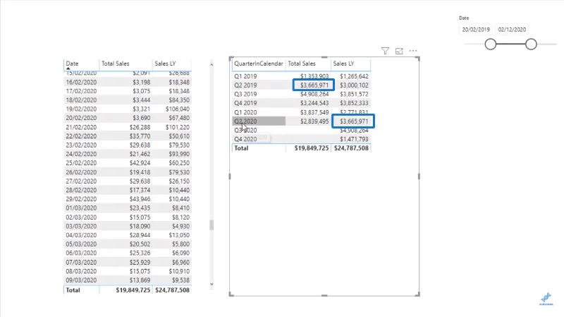 OBLICZANIE w usłudze LuckyTemplates: klucz do zaawansowanych formuł języka DAX