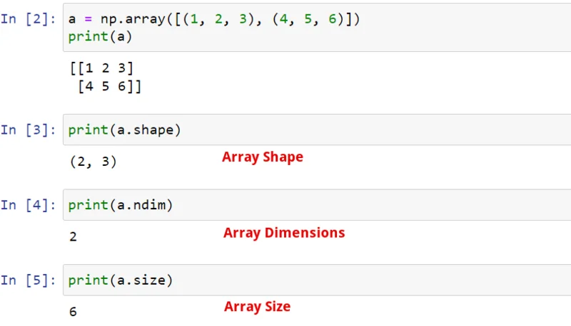 Lembaran Penipuan Numpy: Analisis Data Penting Dalam Python