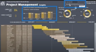 Mencipta Carta Gantt Dalam LuckyTemplates Menggunakan Matriks
