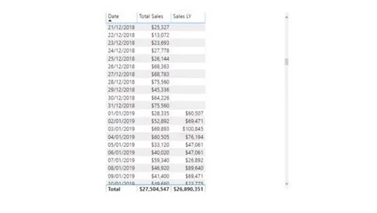 LuckyTemplates-Zeitfunktionen: DATEADD und mehr