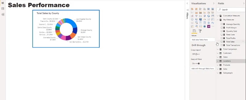 Pilihan Visualisasi Dalam LuckyTemplates