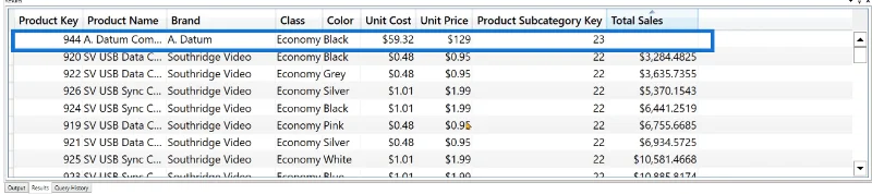 DAX Studio EVALUATE Kata Kunci: Contoh Asas