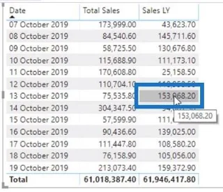 Funciones DAX de inteligencia de tiempo en LuckyTemplates