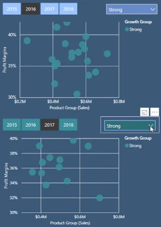 Teknik Visualisasi Analisis Kluster Dalam LuckyTemplates