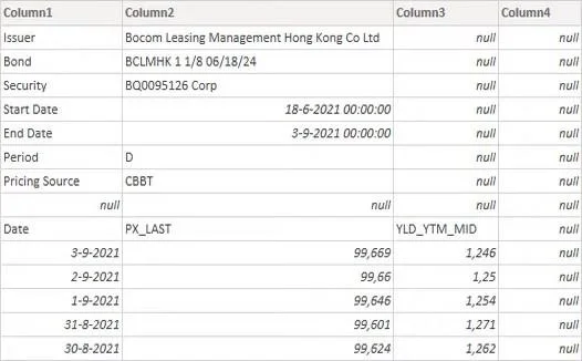 Melampirkan Beberapa Helaian Dalam Excel Kepada LuckyTemplates