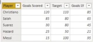 Carta Bullet: Visual Tersuai Lanjutan Untuk LuckyTemplates