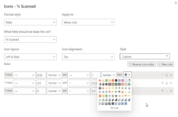 Ikon Dalam LuckyTemplates |  DAX, UNICHAR, UNICODE & Imej Tersuai