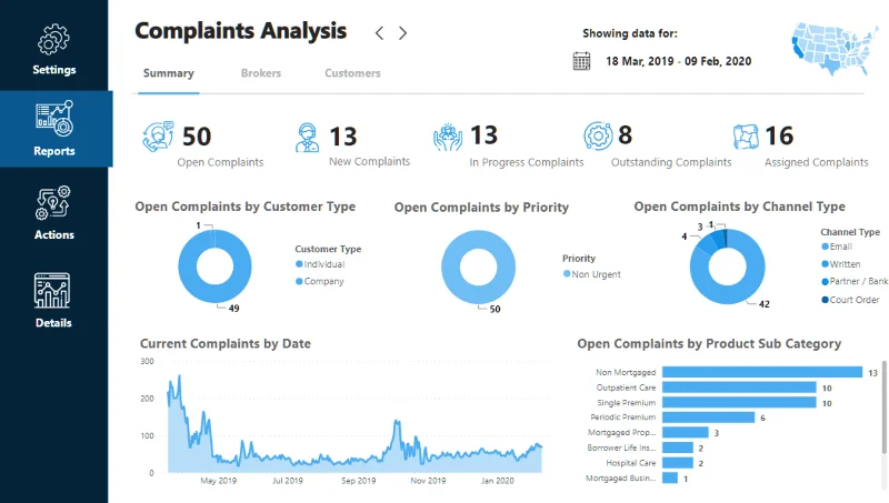 Rangka Kerja Laporan Visualisasi Data |  Bahagian 2