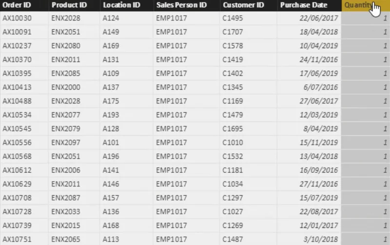 Model Data Untuk Papan Pemuka Tapak Runcit LuckyTemplates