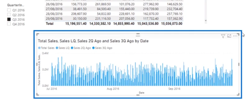 LuckyTemplates DATEADD funktions- und zeitbezogene Einblicke