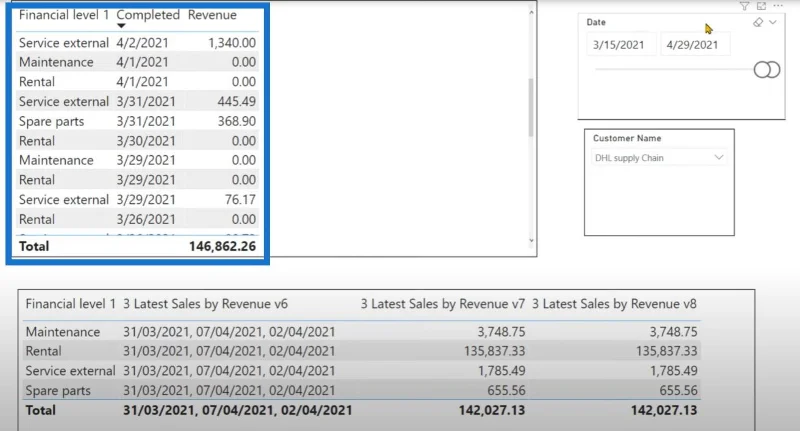 Tutorial DAX Language LuckyTemplates Mengenai Reverse TOPN