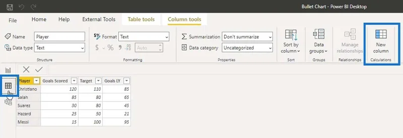 Carta Bullet: Visual Tersuai Lanjutan Untuk LuckyTemplates