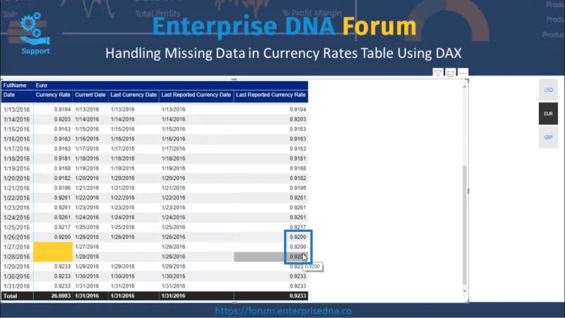 Jadual Kadar Mata Wang – Perakaunan Untuk Data Yang Hilang Dengan DAX
