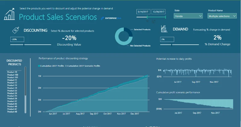 21 Contoh Laporan LuckyTemplates Teratas: Inspirasi Untuk Memvisualisasikan Data Anda