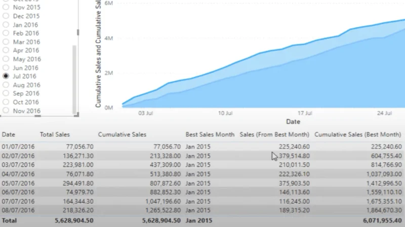 Tutorial LuckyTemplates DAX Mengenai Perbandingan Terkumpul