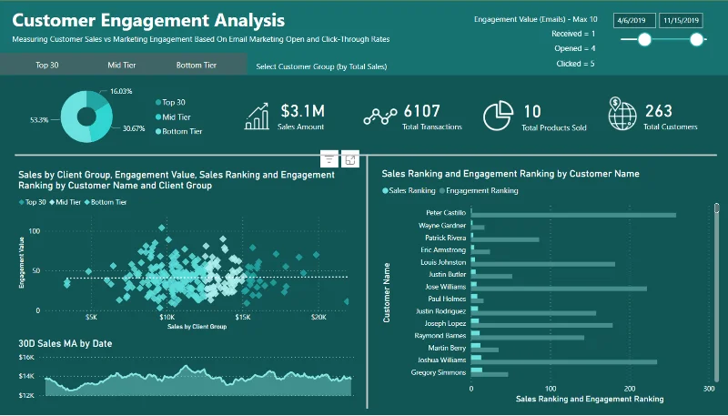 21 Contoh Laporan LuckyTemplates Teratas: Inspirasi Untuk Memvisualisasikan Data Anda