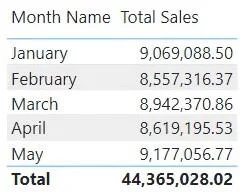 Matriks Dalam LuckyTemplates Menggunakan Kumpulan Pengiraan