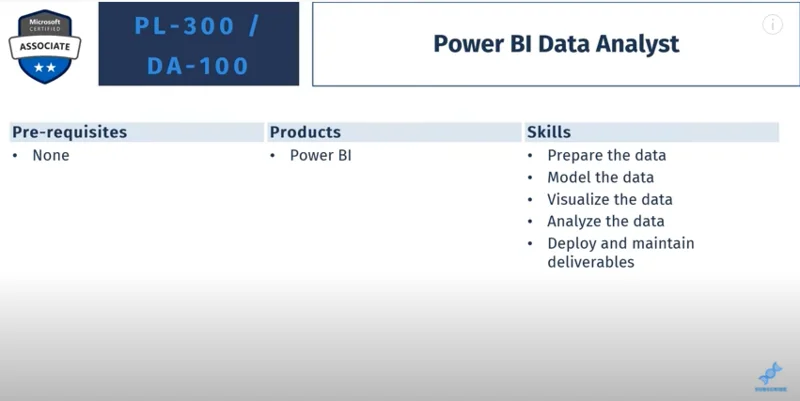 Tutorial su Power Platform: perché ottenere una certificazione Microsoft Power Platform?