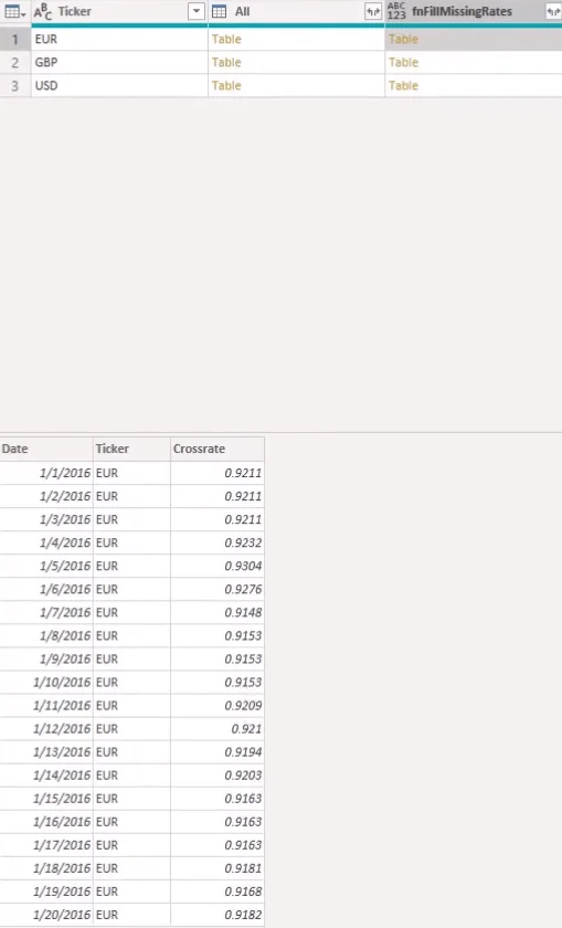 Menyelesaikan Kadar Mata Wang Yang Hilang Dengan Power Query Dalam LuckyTemplates