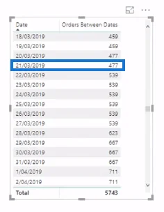 Zarządzaj obliczeniami wielu dat w tabeli faktów — zaawansowana technika LuckyTemplates