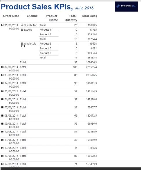 Buat Matriks Dalam LuckyTemplates Report Builder