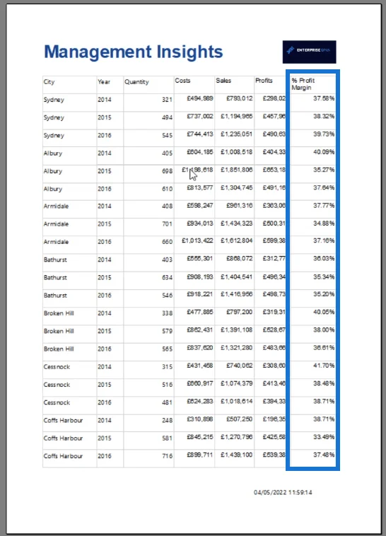Cara Memformat Data Dalam Pembina Laporan