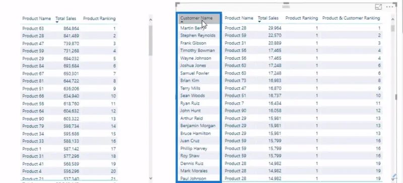 Fungsi RANKX DAX Dalam LuckyTemplates: Gambaran Keseluruhan Komprehensif