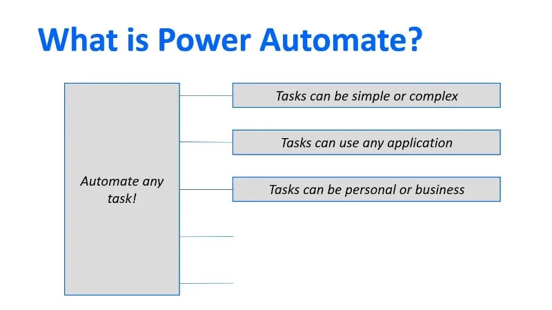 Microsoft Power Automate: Automasi Aliran Kerja